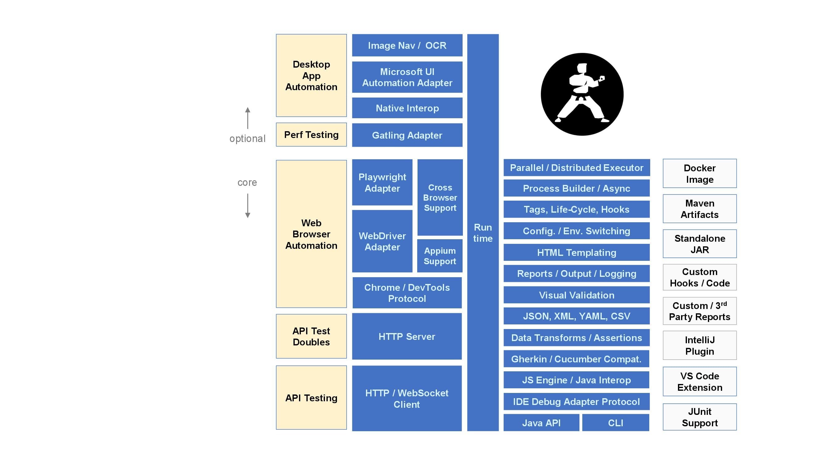 screenshot of Karate Labs